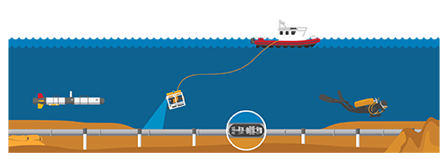 Underwater pipeline Inspection illustration